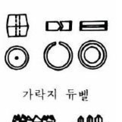 목구조에서 듀벨, 산지가 뭔지 아시는분?