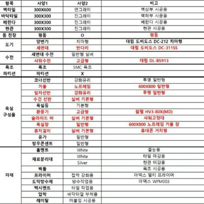 [후기] 욕실 리모델링