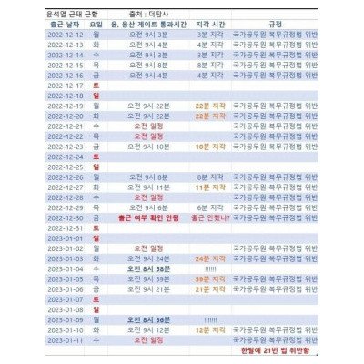 사회생활하며 지각 몇번해보셨나요?